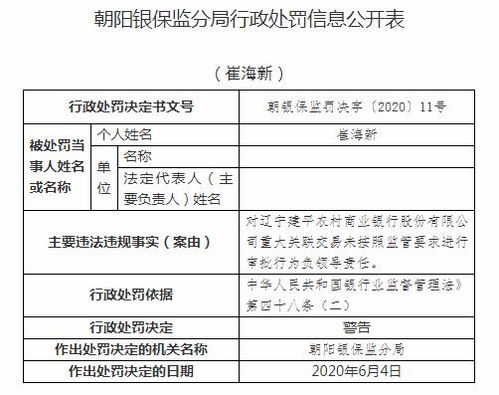 违规注资引监管重拳 辽宁建平农商行因主要股东非自有资金入股被罚，暴露中小银行股权治理隐忧