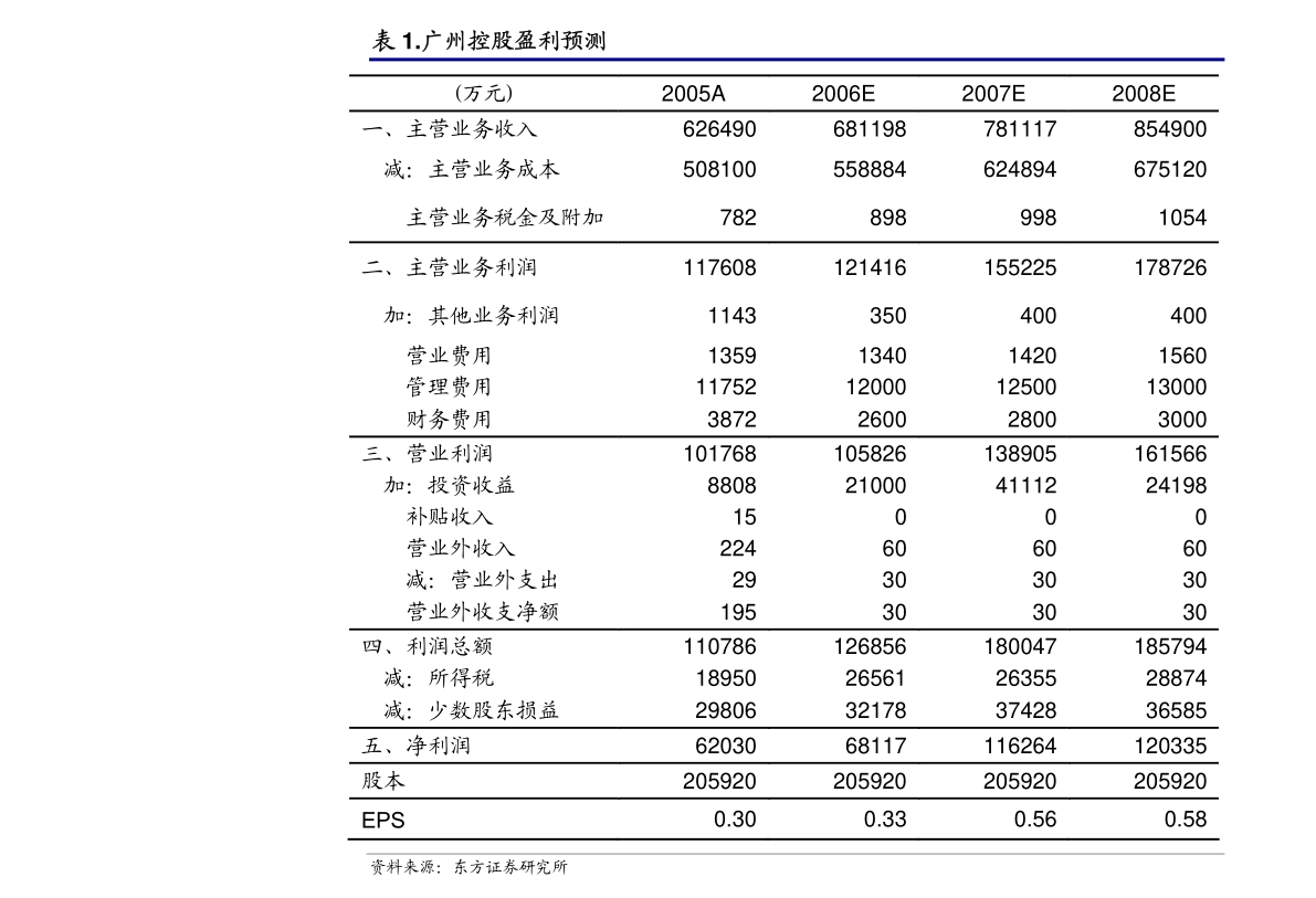 保力新拟使用自有资金对外投资设立控股子公司公告