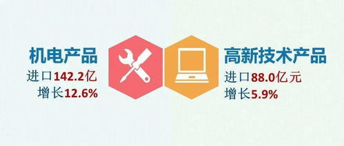 一图读懂丨浙江省4月外贸出海新态势 汇聚力量，笃行致远